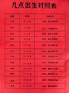 阴阳八卦算命 2020年几月份出生宝宝命好