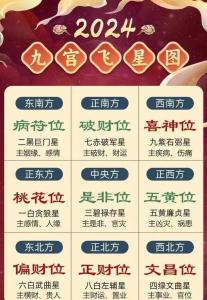 2024年九运大吉方位 下次换大运的时间