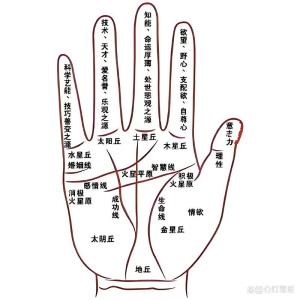 痣的位置与命运！手上有痣代表什么？