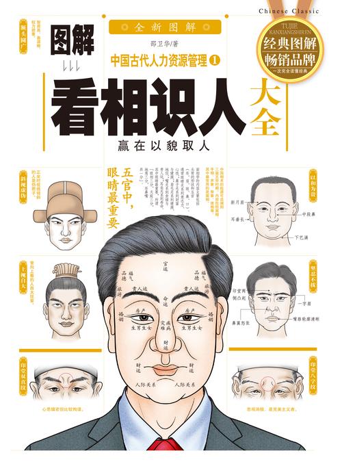 男人看相大全图解教你一眼看穿