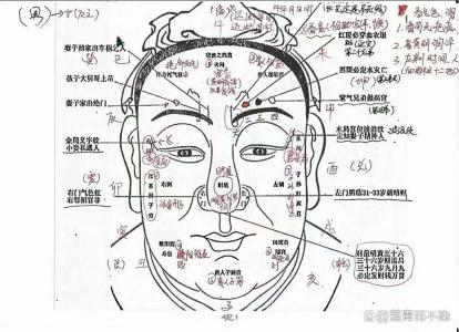 相学大全：什么是印堂