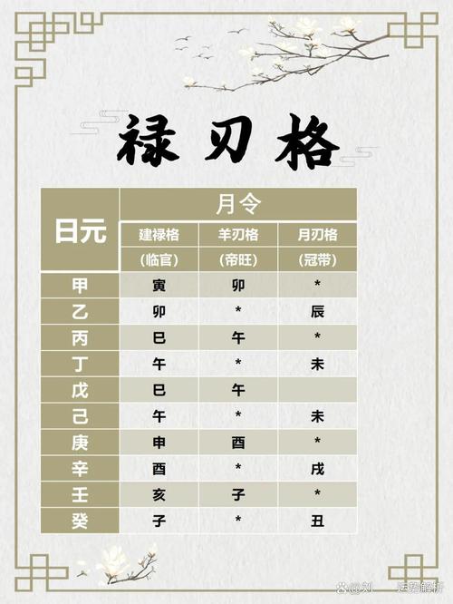八字格局分类