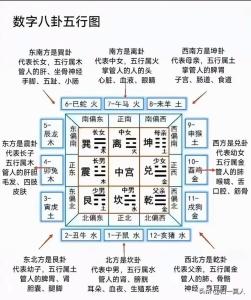 怎样根据易经八卦找到自己的“官位”？