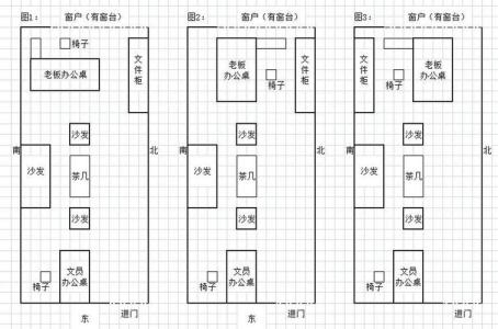 办公室座位最佳位置在哪