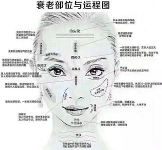 存不住钱的面相有哪些