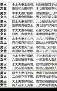 男长流水女沙中金命婚配好吗
