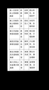 南斗六星君是哪六位，南斗六星君名称
