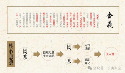 助推企业发展的风水有哪些特点