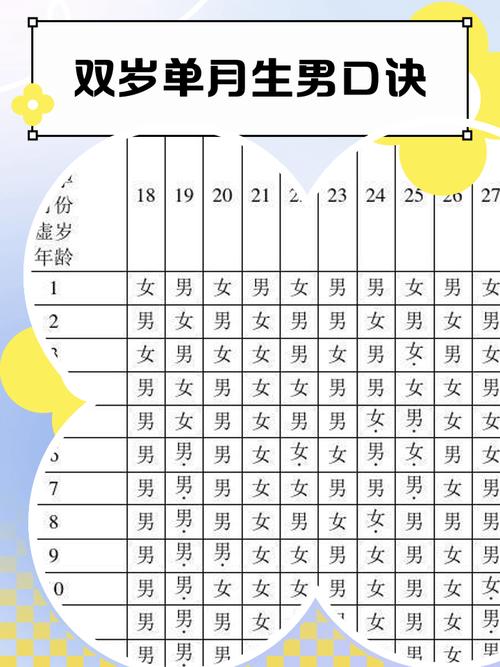 生男生女 丹凤眼容易生男孩还是女孩