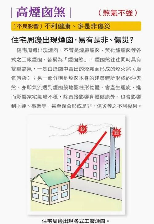 为什么不能选附近有烟囱的房子