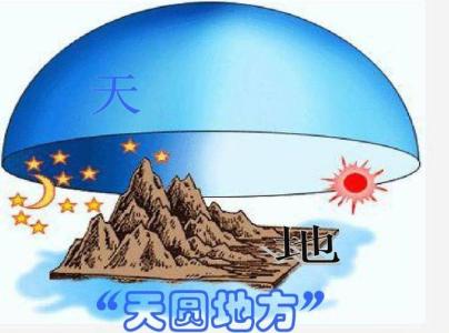 天圆地方有什么寓意风水