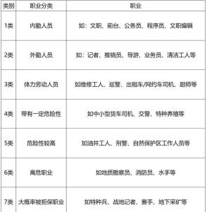 金命的人不宜职业 做什么行业最旺