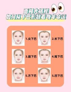 不同下巴的人命运如何 怎么说