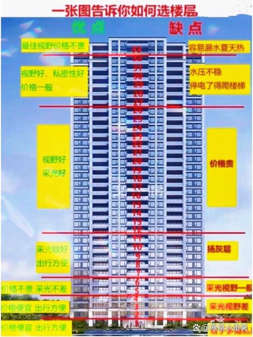 扬灰层是什么？高楼哪几层是扬灰层