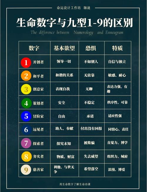 生命灵数8和5相配吗