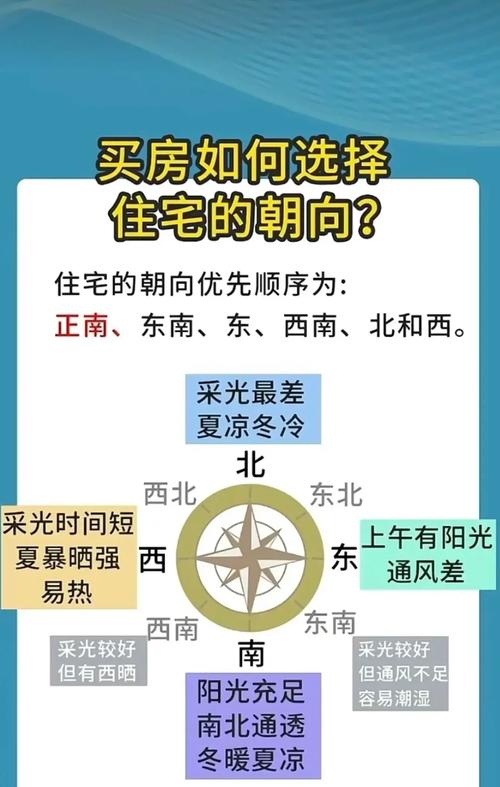上海买房看风水有什么说法
