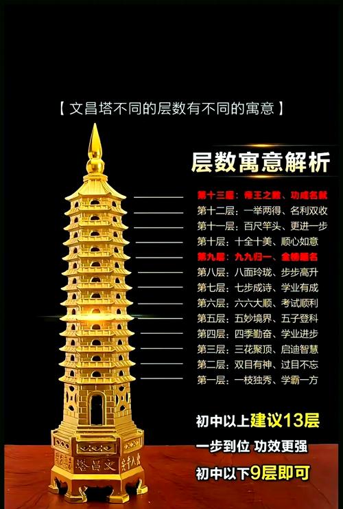 解析：九层文昌塔和十三层文昌塔的区别