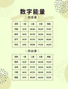 生命灵数几的潜力财运最强