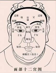 让你麻烦不断的面相特征