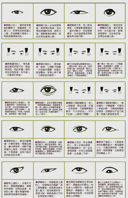 从眉毛浓密与稀疏看人的性格与命运