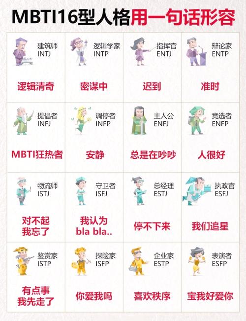 根据面相选择职业