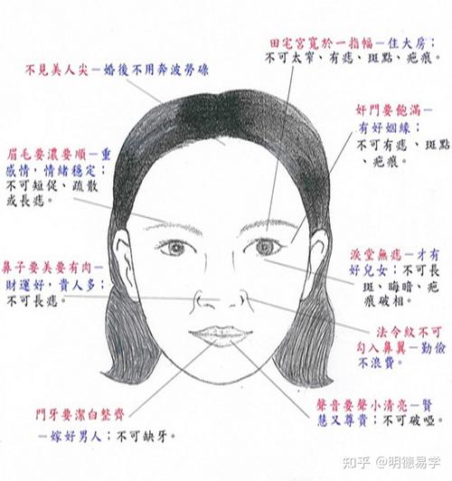 婚姻不好的女人体相