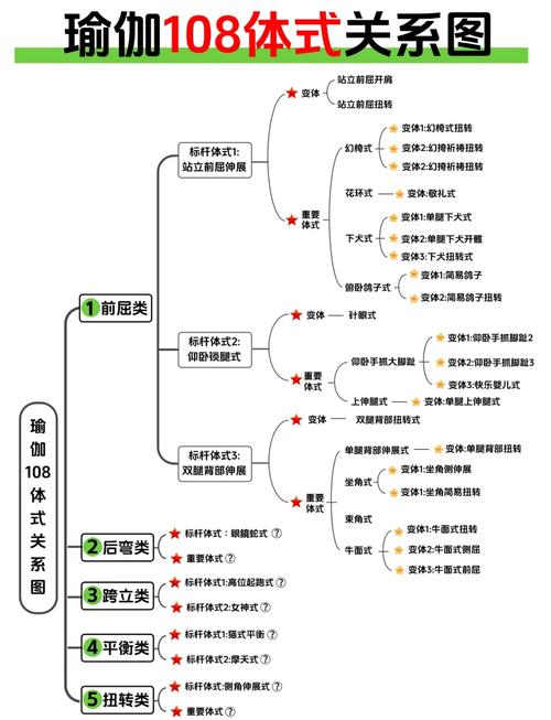 最新体相 体相解析大集合