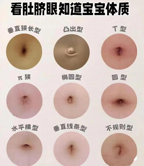肚脐形状看运势