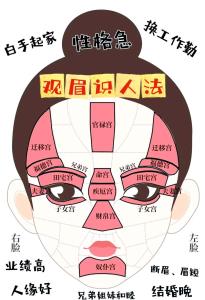 相术中女人的三大看点