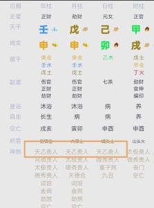 八字天乙贵人的特征
