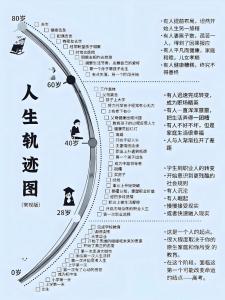 日常行为看你一生命运