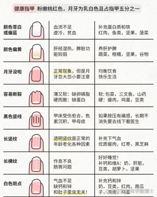 教你从指甲形状看情感状况