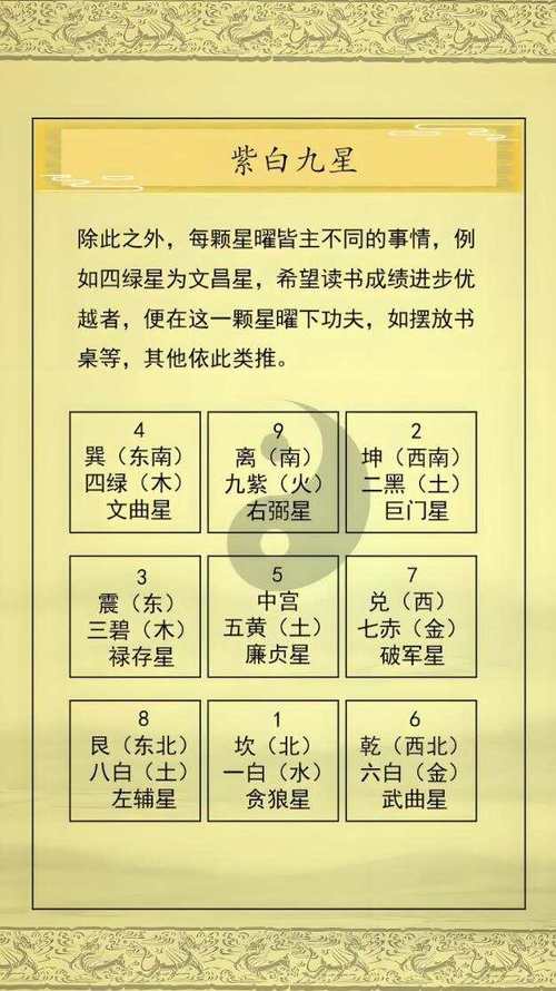 紫白九星择日法怎么用？有什么作用