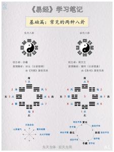 八卦知识，伏羲先天十六卦