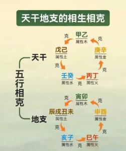 八字命理：克夫命有什么特征