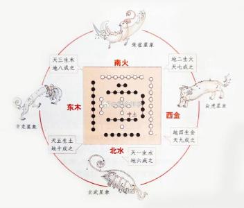 紫白九星是怎么运行的？根据洛书轨迹