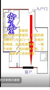 办公室穿堂煞的化解方法