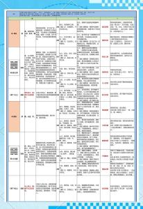 易经的应用：从易象看成功的几率