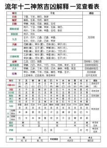 解读神煞与十二长生之间的关系