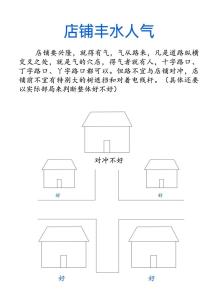 商铺风水在上布局和选址的禁忌