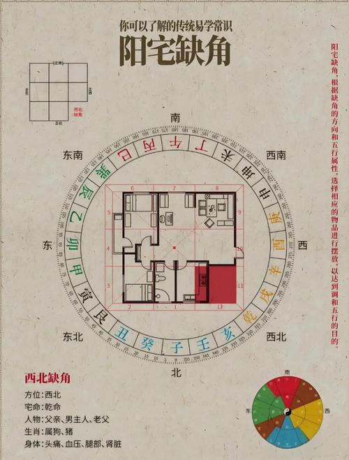 房子缺角风水未必不好