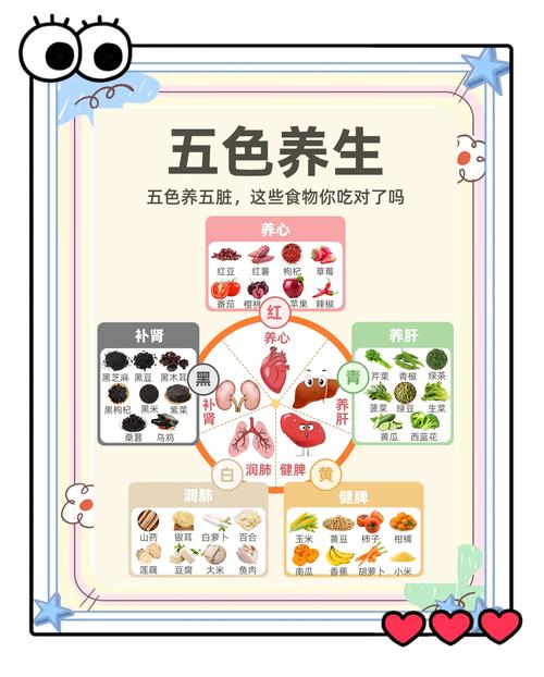 如何运用颜色改善人的健康