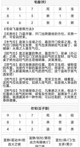 你所不知的手机风水玄机