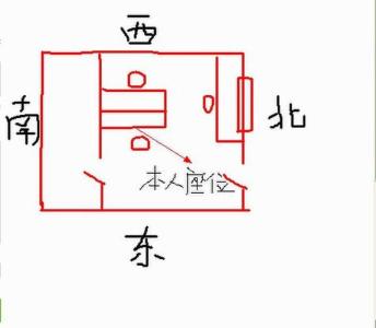 属猪人办公室风水布局分析