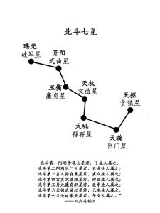 房屋向北斗七星在风水上有什么寓意