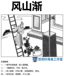 风山渐卦必有外遇 单身者表示什么