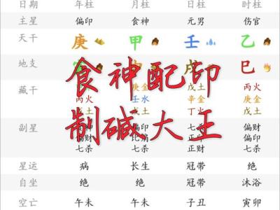 正印格女命适合配什么男人 正印格女命和食神格男命相配