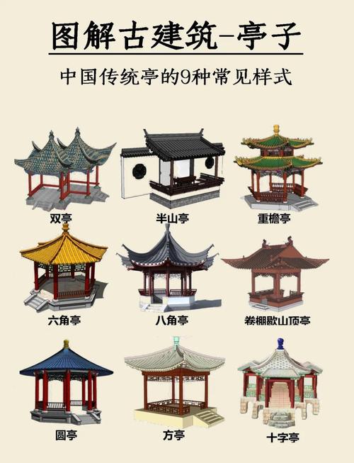 仿古建筑有什么讲究？讲究只多不少