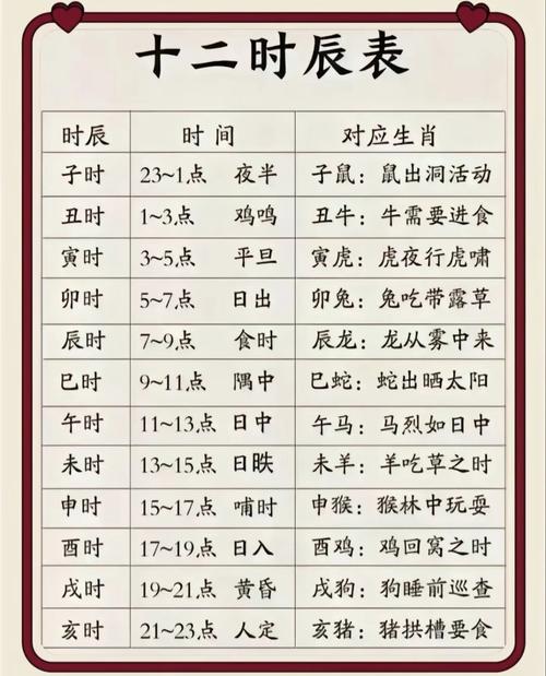 十二时辰是真太阳时吗