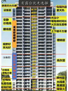 买房选哪层好？买房24楼有忌讳吗？